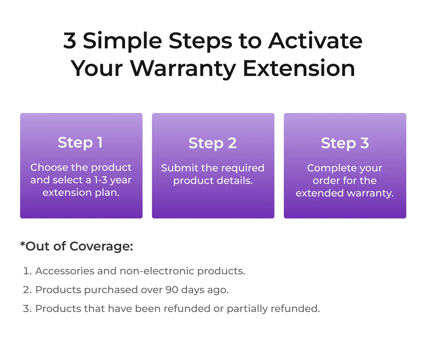 Projector Warranty Extension Plan - Image 2